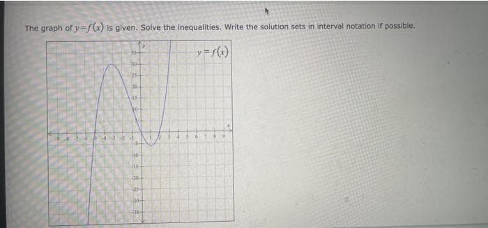 The graph of y=f(x) is given. Solve the inequalities. Write the solution sets in interval notation if possible.
17
y = f(x)
35-
-30-
25-
20
15-
-15-
20-
-30-