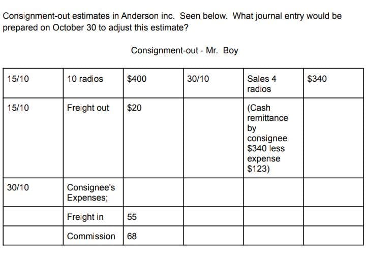 Consignment-out estimates in Anderson inc. Seen below. What journal entry would be
prepared on October 30 to adjust this estimate?
Consignment-out - Mr. Boy
15/10
10 radios
$400
30/10
Sales 4
$340
radios
(Cash
remittance
15/10
Freight out
$20
by
consignee
$340 less
expense
$123)
30/10
Consignee's
Expenses;
Freight in
55
Commission
68
