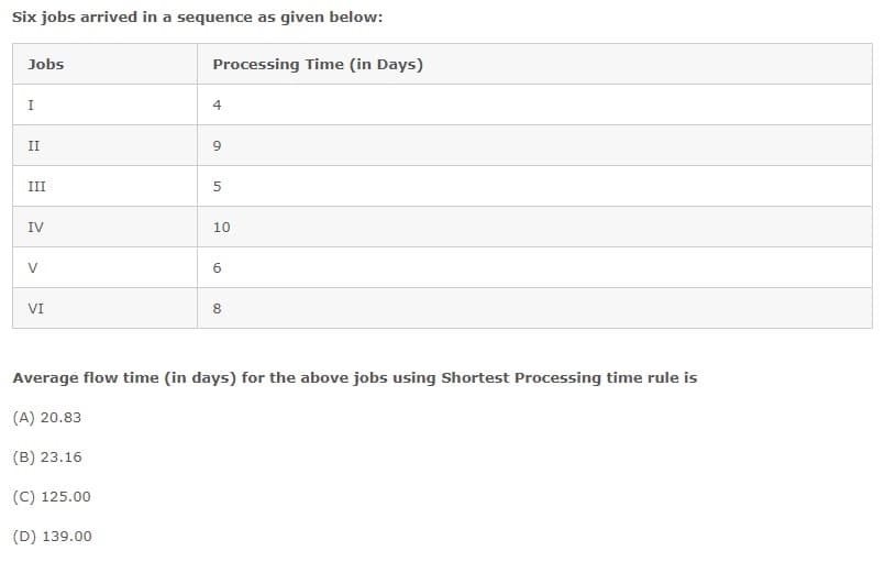 Six jobs arrived in a sequence as given below:
Jobs
Processing Time (in Days)
I
4
II
9
III
IV
10
6.
VI
8
Average flow time (in days) for the above jobs using Shortest Processing time rule is
(A) 20.83
(B) 23.16
(C) 125.00
(D) 139.00
