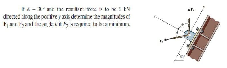 If 6 = 30° and the resultant force is to be 6 kN
directed along the positive y axis, determine the magnitudes of
F, and F, and the angle 0 if F, is required to be a minimum.
