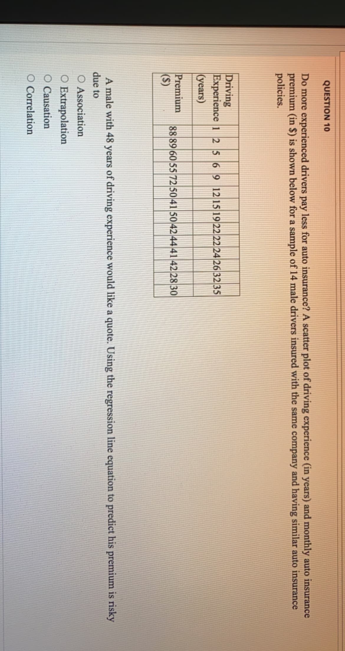 QUESTION 10
Do more experienced drivers pay less for auto insurance? A scatter plot of driving experience (in years) and monthly auto insurance
premium (in $) is shown below for a sample of 14 male drivers insured with the same company and having similar auto insurance
policies.
Driving
Experience 1 25 69 1215 19 22 22 24 2632 35
(years)
Premium
(S)
88 89 6055 7250 41 50 42 44 41 42 28 30
A male with 48 years of driving experience would like a quote. Using the regression line equation to predict his premium is risky
due to
O Association
O Extrapolation
O Causation
O Correlation
