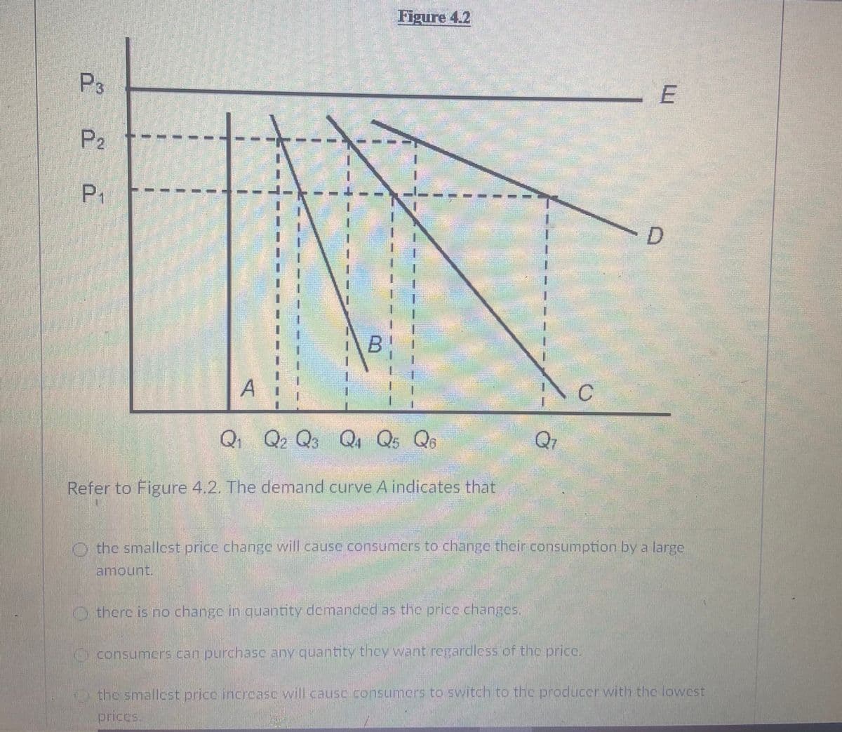 Figure 4.2
P3
P2
P1
A
C
Q Q2 Q3 Q4 Qs Qs
Q7
Refer to Figure 4.2. The demand curve A indicates that
O the smallcst price change will cause consumcrs to change their consumption by a large
amount,
O therc is no change in quantity demandcd as the price changes.
consumcrs can purchase any quantity they want regardless of the price,
Oithc smalcst price incrcasc wil.causc.consuners to switch to the producer with thc lowest
