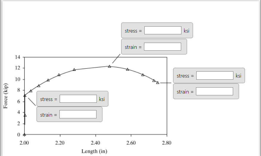 Force (kip)
14
12
10
8
4
2
04
2.00
stress =
strain =
2.20
ksi
2.40
Length (in)
stress =
strain =
2.60
2.80
ksi
stress =
strain =
ksi