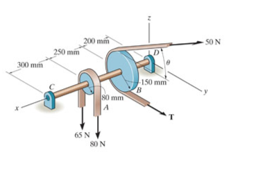 300 mm
250 mm
200 mm
65 N
80 mm
A
80 N
150 mm
B
-50 N