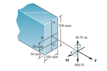 B
50 mm
50 mm
11
100 mm
200 mm
M
40 N-m
800 N