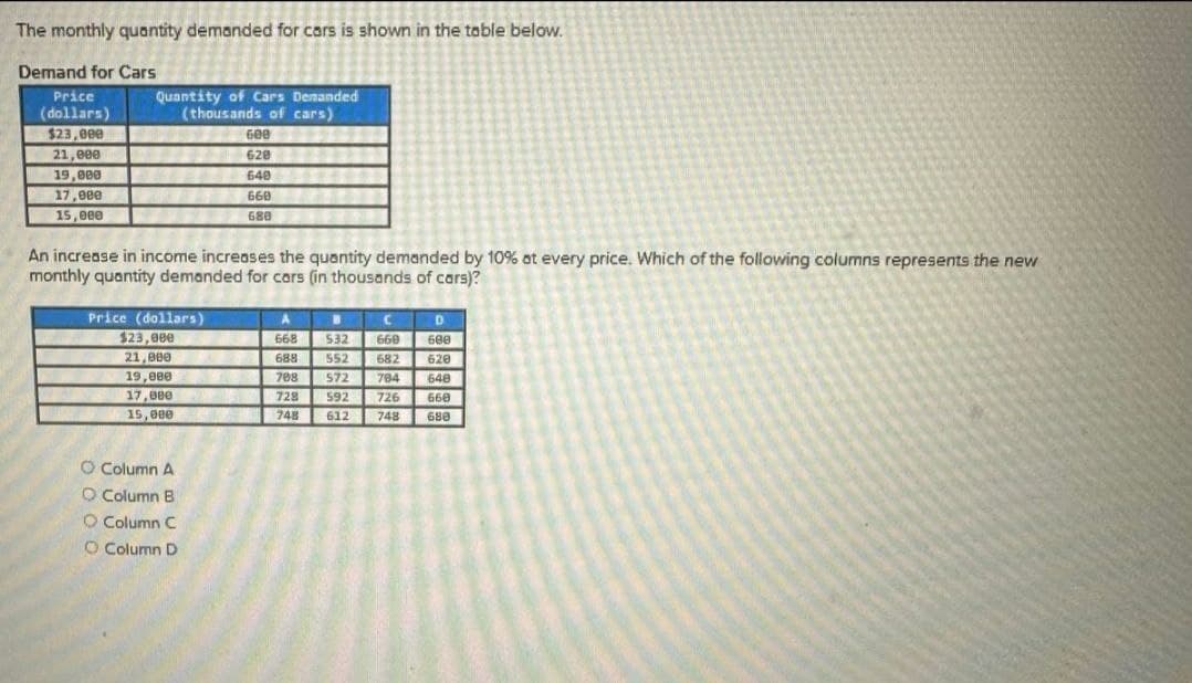 The monthly quantity demanded for cars is shown in the table below.
Demand for Cars
Price
(dollars)
$23,000
21,000
19,000
17,000
15,000
Quantity of Cars Demanded
(thousands of cars)
600
620
640
660
688
An increase in income increases the quantity demanded by 10% at every price. Which of the following columns represents the new
monthly quantity demanded for cars (in thousands of cars)?
Price (dollars)
D
$23,000
668
532
660
680
21,000
688
552
682
620
19,000
708
572
784
648
17,000
728
592
726
660
15,000
748
612
748
688
O Column A
O Column B
O Column C
O Column D