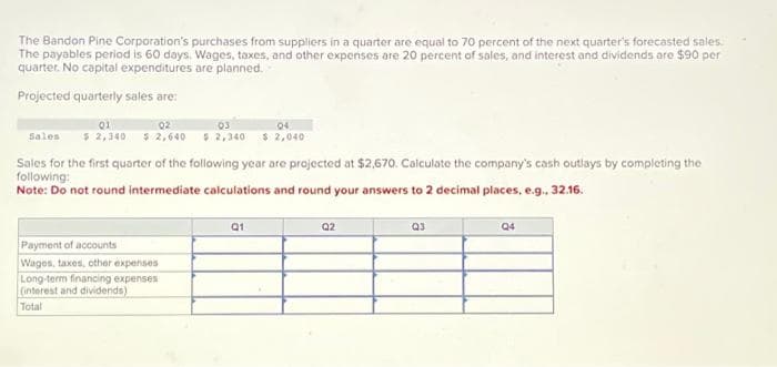 The Bandon Pine Corporation's purchases from suppliers in a quarter are equal to 70 percent of the next quarter's forecasted sales.
The payables period is 60 days. Wages, taxes, and other expenses are 20 percent of sales, and interest and dividends are $90 per
quarter. No capital expenditures are planned.
Projected quarterly sales are:
01
02
Sales $ 2,340 $ 2,640
Sales for the first quarter of the following year are projected at $2,670. Calculate the company's cash outlays by completing the
following:
Note: Do not round intermediate calculations and round your answers to 2 decimal places, e.g., 32.16.
Payment of accounts
Wages, taxes, other expenses
Long-term financing expenses
(interest and dividends)
Total
04
$ 2,040
Q1
Q2
Q3
Q4