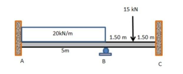 PROVODE
A
20kN/m
5m
B
15 kN
1.50 m
1.50 m
C