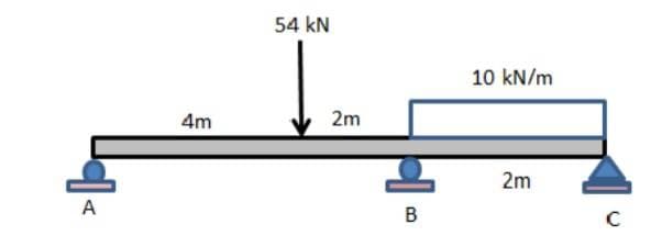 A
4m
54 KN
2m
B
10 kN/m
2m
с