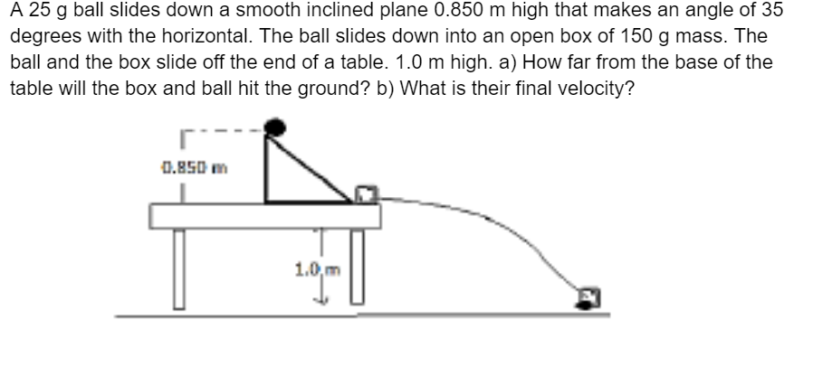 A 25 g ball slides down a smooth inclined plane 0.850 m high that makes an angle of 35
degrees with the horizontal. The ball slides down into an open box of 150 g mass. The
ball and the box slide off the end of a table. 1.0 m high. a) How far from the base of the
table will the box and ball hit the ground? b) What is their final velocity?
0.850 m
1.0,m
