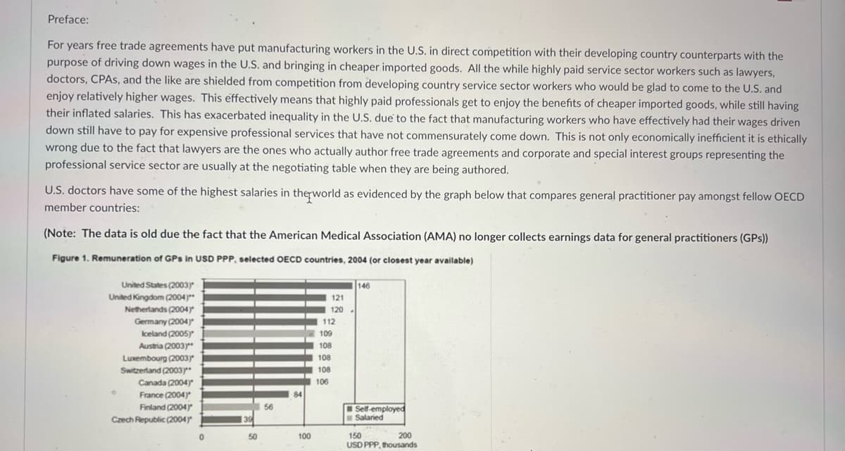 Preface:
For years free trade agreements have put manufacturing workers in the U.S. in direct competition with their developing country counterparts with the
purpose of driving down wages in the U.S. and bringing in cheaper imported goods. All the while highly paid service sector workers such as lawyers,
doctors, CPAS, and the like are shielded from competition from developing country service sector workers who would be glad to come to the U.S. and
enjoy relatively higher wages. This effectively means that highly paid professionals get to enjoy the benefits of cheaper imported goods, while still having
their inflated salaries. This has exacerbated inequality in the U.S. due to the fact that manufacturing workers who have effectively had their wages driven
down still have to pay for expensive professional services that have not commensurately come down. This is not only economically inefficient it is ethically
wrong due to the fact that lawyers are the ones who actually author free trade agreements and corporate and special interest groups representing the
professional service sector are usually at the negotiating table when they are being authored.
U.S. doctors have some of the highest salaries in therworld as evidenced by the graph below that compares general practitioner pay amongst fellow OECD
member countries:
(Note: The data is old due the fact that the American Medical Association (AMA) no longer collects earnings data for general practitioners (GPs))
Figure 1. Remuneration of GPs in USD PPP, selected OECD countries, 2004 (or closest year available)
United States (2003)
146
United Kingdom (2004)
121
Netherlands (2004)
Germany (2004)
120
112
lceland (2005)
109
Austria (2003)*
108
Luxembourg (2003y
108
Switzerland (2003y**
108
Canada (2004)
106
France (2004)
84
Finland (2004)
56
ISelf-employed
Salaried
Czech Republic (2004)*
39
100
200
150
USD PPP, thousands
50
