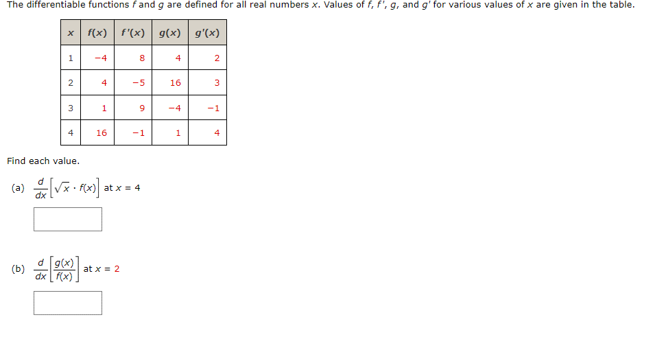 The differentiable functions f and g are defined for all real numbers x. Values of f, f', g, and g' for various values of x are given in the table.
x
f(x) f'(x) | g(x) | g'(x)
1
-4
8
4
2
2
4
-5
16
3
3
1
9
-4
-1
4
16
-1
1
4
Find each value.
(a) [√x. f(x)]
dx
(b)
at x = 4
d g(x)
dx f(x)
at x = 2