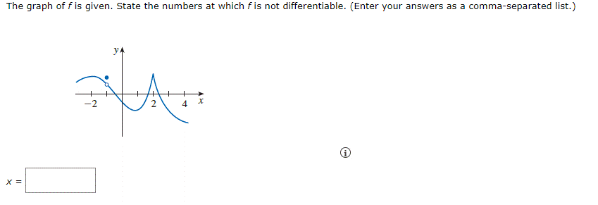 The graph of f is given. State the numbers at which f is not differentiable. (Enter your answers as a comma-separated list.)
x =
རོན་ཕྱི། 1。
4
