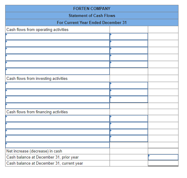 FORTEN COMPANY
Statement of Cash Flows
For Current Year Ended December 31
Cash flows from operating activities
Cash flows from investing activities
Cash flows from financing activities
Net increase (decrease) in cash
Cash balance at December 31, prior year
Cash balance at December 31, current year