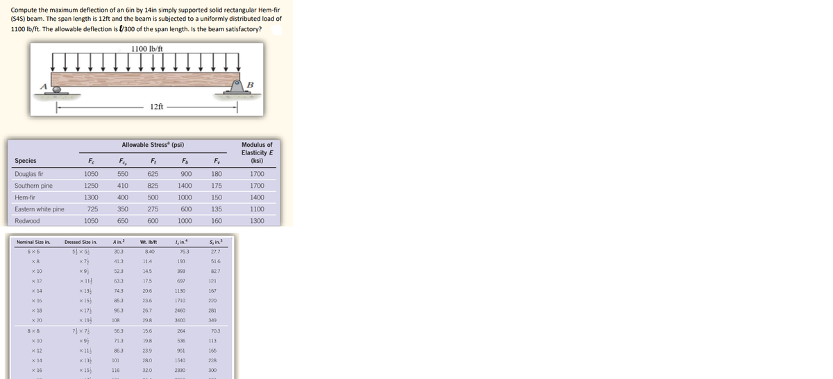 Compute the maximum deflection of an 6in by 14in simply supported solid rectangular Hem-fir
(S4S) beam. The span length is 12ft and the beam is subjected to a uniformly distributed load of
1100 Ib/ft. The allowable deflection is l/300 of the span length. Is the beam satisfactory?
1100 lb/ft
B
12ft
Allowable Stressa (psi)
Modulus of
Elasticity E
(ksi)
Species
F.
Fo,
Fy
Douglas fir
1050
550
625
900
180
1700
Southern pine
1250
410
825
1400
175
1700
Hem-fir
1300
400
500
1000
150
1400
Eastern white pine
725
350
275
600
135
1100
Redwood
1050
650
600
1000
160
1300
Nominal Size in.
A in.?
I, in."
S, in.3
Dressed Size in.
Wt. Ib/ft
6 x 6
5} x 5
30.3
8.40
76.3
27.7
x 8
x 7
41.3
11.4
193
51.6
x 10
52.3
14.5
393
82.7
x 12
x 11
63.3
17.5
697
121
x 14
x 13.
74.3
20.6
1130
167
x 155
x 17
x 194
x 16
85.3
23.6
1710
220
x 18
96.3
26.7
2460
281
x 20
108
29.8
3400
349
8X 8
7} x 7
56.3
15.6
264
70.3
x 10
x 9
71.3
19.8
536
113
x 12
x 11
86.3
23.9
951
165
x 14
x 13
x 15.
101
28.0
1540
228
x 16
116
32.0
2330
300
