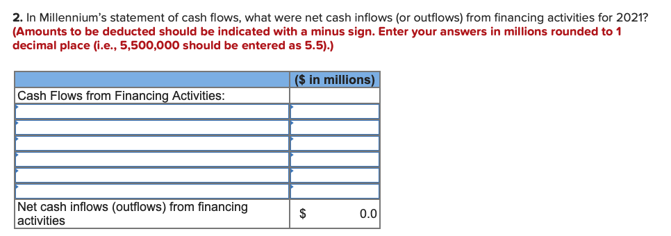 2. In Millennium's statement of cash flows, what were net cash inflows (or outflows) from financing activities for 2021?
(Amounts to be deducted should be indicated with a minus sign. Enter your answers in millions rounded to 1
decimal place (i.e., 5,500,000 should be entered as 5.5).)
($ in millions)
Cash Flows from Financing Activities:
Net cash inflows (outflows) from financing
activities
$
0.0
