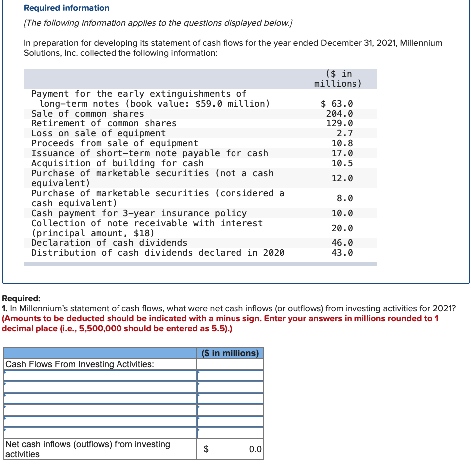 Required information
[The following information applies to the questions displayed below.]
In preparation for developing its statement of cash flows for the year ended December 31, 2021, Millennium
Solutions, Inc. collected the following information:
($ in
millions)
Payment for the early extinguishments of
long-term notes (book value: $59.0 million)
Sale of common shares
Retirement of common shares
$ 63.0
204.0
129.0
Loss on sale of equipment
Proceeds from sale of equipment
Issuance of short-term note payable for cash
Acquisition of building for cash
Purchase of marketable securities (not a cash
equivalent)
Purchase of marketable securities (considered a
cash equivalent)
Cash payment for 3-year insurance policy
Collection of note receivable with interest
(principal amount, $18)
Declaration of cash dividends
Distribution of cash dividends declared in 2020
2.7
10.8
17.0
10.5
12.0
8.0
10.0
20.0
46.0
43.0
Required:
1. In Millennium's statement of cash flows, what were net cash inflows (or outflows) from investing activities for 2021?
(Amounts to be deducted should be indicated with a minus sign. Enter your answers in millions rounded to 1
decimal place (i.e., 5,500,000 should be entered as 5.5).)
($ in millions)
Cash Flows From Investing Activities:
Net cash inflows (outflows) from investing
activities
$
0.0
