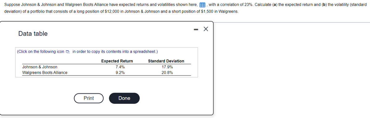 Suppose Johnson & Johnson and Walgreen Boots Alliance have expected returns and volatilities shown here,, with a correlation of 23%. Calculate (a) the expected return and (b) the volatility (standard
deviation) of a portfolio that consists of a long position of $12,000 in Johnson & Johnson and a short position of $1,500 in Walgreens.
Data table
(Click on the following icon in order to copy its contents into a spreadsheet.)
Expected Return
7.4%
9.2%
Johnson & Johnson
Walgreens Boots Alliance
Print
Done
Standard Deviation
17.9%
20.8%
X