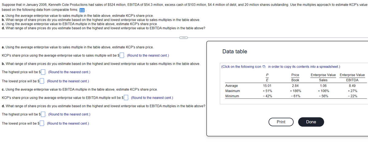 Suppose that in January 2006, Kenneth Cole Productions had sales of $524 million, EBITDA of $54.3 million, excess cash of $103 million, $4.4 million of debt, and 20 million shares outstanding. Use the multiples approach to estimate KCP's value
based on the following data from comparable firms:
a. Using the average enterprise value to sales multiple in the table above, estimate KCP's share price.
b. What range of share prices do you estimate based on the highest and lowest enterprise value to sales multiples in the table above.
c. Using the average enterprise value to EBITDA multiple in the table above, estimate KCP's share price.
d. What range of share prices do you estimate based on the highest and lowest enterprise value to EBITDA multiples in the table above?
(---)
a. Using the average enterprise value to sales multiple in the table above, estimate KCP's share price.
KCP's share price using the average enterprise value to sales multiple will be $
(Round to the nearest cent.)
b. What range of share prices do you estimate based on the highest and lowest enterprise value to sales multiples in the table above.
The highest price will be $ (Round to the nearest cent.)
The lowest price will be $. (Round to the nearest cent.)
c. Using the average enterprise value to EBITDA multiple in the table above, estimate KCP's share price.
KCP's share price using the average enterprise value to EBITDA multiple will be $
(Round to the nearest cent.)
d. What range of share prices do you estimate based on the highest and lowest enterprise value to EBITDA multiples in the table above?
The highest price will be $
(Round to the nearest cent.)
The lowest price will be $. (Round to the nearest cent.)
Data table
(Click on the following icon in order to copy its contents into a spreadsheet.)
P
E
15.01
+ 51%
Price
Book
2.84
+ 186%
- 42%
- 61%
Average
Maximum
Minimum
Print
Enterprise Value Enterprise Value
Sales
1.06
+ 106%
- 56%
Done
EBITDA
8.49
+ 27%
- 22%