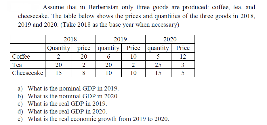 Assume that in Berberistan only three goods are produced: coffee, tea, and
cheesecake. The table below shows the prices and quantities of the three goods in 2018,
2019 and 2020. (Take 2018 as the base year when necessary)
2018
2019
2020
Quantity price quantity
Price quantity
Price
Coffee
2
20
6
10
5
12
Tea
20
20
2
25
3
Cheesecake
15
8
10
10
15
5
a) What is the nominal GDP in 2019.
b) What is the nominal GDP in 2020.
c) What is the real GDP in 2019.
d) What is the real GDP in 2020.
e) What is the real economic growth from 2019 to 2020.
