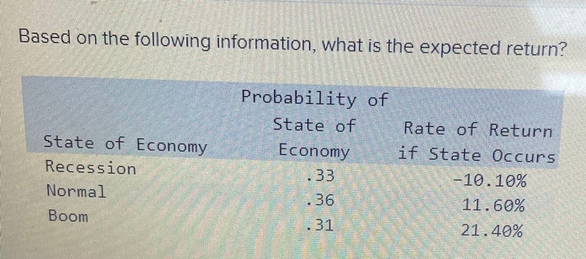 Based on the following information, what is the expected return?
State of Economy
Recession
Normal
Boom
Probability of
State of
Rate of Return
Economy
if State Occurs
33
-10.10%
.36
31
11.60%
21.40%