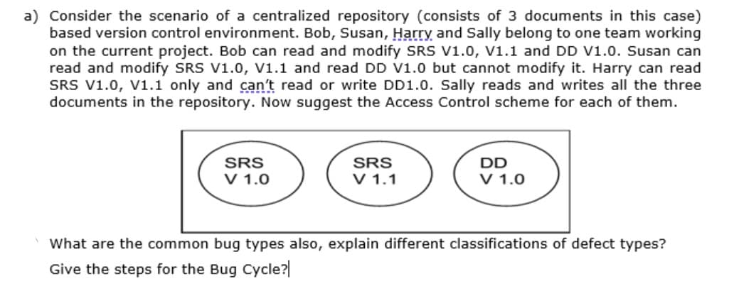 a) Consider the scenario of a centralized repository (consists of 3 documents in this case)
based version control environment. Bob, Susan, Harry and Sally belong to one team working
on the current project. Bob can read and modify SRS V1.0, V1.1 and DD V1.0. Susan can
read and modify SRS V1.0, v1.1 and read DD V1.0 but cannot modify it. Harry can read
SRS V1.0, V1.1 only and can't read or write DD1.0. Sally reads and writes all the three
documents in the repository. Now suggest the Access Control scheme for each of them.
SRS
V 1.1
SRS
DD
V 1.0
V 1.0
What are the common bug types also, explain different classifications of defect types?
Give the steps for the Bug Cycle?|
