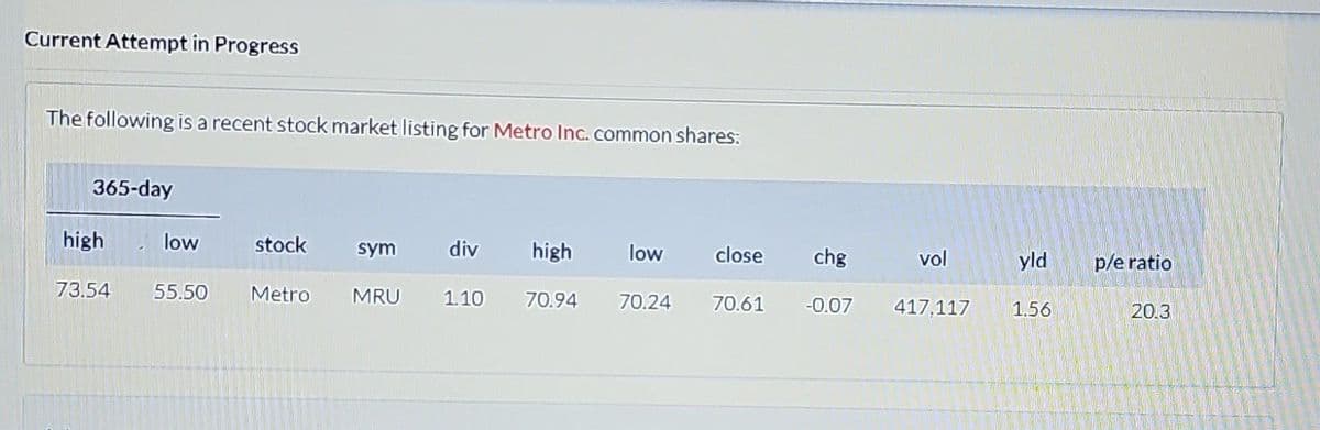 Current Attempt in Progress
The following is a recent stock market listing for Metro Inc. common shares:
365-day
high
73.54 55.50
low
stock
Metro
sym div high
MRU
low
close
1.10 70.94 70.24 70.61
chg
yld
-0.07 417,117 1.56
vol
p/e ratio
20.3