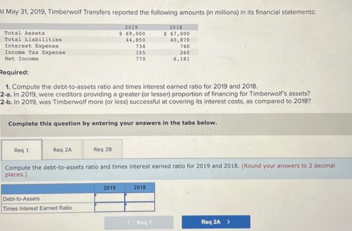 At May 31, 2019, Timberwolf Transfers reported the following amounts (in millions) in its financial statements:
Total Assets
Total Liabilities
Interest Expense
Income Tax Expense.
Net Income
Req 2A
2019
$ 69,000
44,850
734
155
770
Required:
1. Compute the debt-to-assets ratio and times interest earned ratio for 2019 and 2018.
2-a. In 2019, were creditors providing a greater (or lesser) proportion of financing for Timberwolf's assets?
2-b. In 2019, was Timberwolf more (or less) successful at covering its interest costs, as compared to 2018?
Debt-to-Assets
Times Interest Earned Ratio
Complete this question by entering your answers in the tabs below.
2019
2018
$ 67,000
40,870
Req 1
Req 28
Compute the debt-to-assets ratio and times interest earned ratio for 2019 and 2018. (Round your answers to 2 decimal
places.)
740
260
6,181
2018
<Req 1
Req 2A >