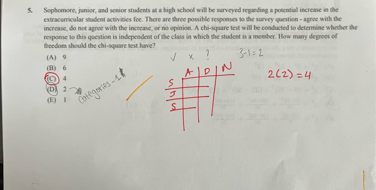 5.
Sophomore, junior, and senior students at a high school will be surveyed regarding a potential increase in the
extracurricular student activities fee. There are three possible responses to the survey question - agree with the
increase, do not agree with the increase, or no opinion. A chi-square test will be conducted to determine whether the
response to this question is independent of the class in which the student is a member. How many degrees of
freedom should the chi-square test have?
(A) 9
(B) 6
(C) 4
(D 2
(E)
1
Categories-1
✓
1
3-1=2
AD
N
2(2)=4
J
S