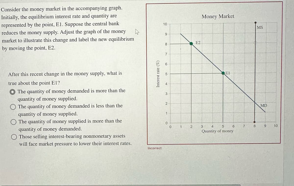 Consider the money market in the accompanying graph.
Initially, the equilibrium interest rate and quantity are
represented by the point, El. Suppose the central bank
reduces the money supply. Adjust the graph of the money
market to illustrate this change and label the new equilibrium
by moving the point, E2.
After this recent change in the money supply, what is
true about the point E1?
The quantity of money demanded is more than the
quantity of money supplied.
The quantity of money demanded is less than the
quantity of money supplied.
The quantity of money supplied is more than the
quantity of money demanded.
Those selling interest-bearing nonmonetary assets
will face market pressure to lower their interest rates.
Interest rate (%)
Incorrect
10
9
8
7
6
5
4
3
2
1
0
0
1
2
E2
Money Market
EI
3 4 5 6
Quantity of money
7
8
MS
MD
9
10