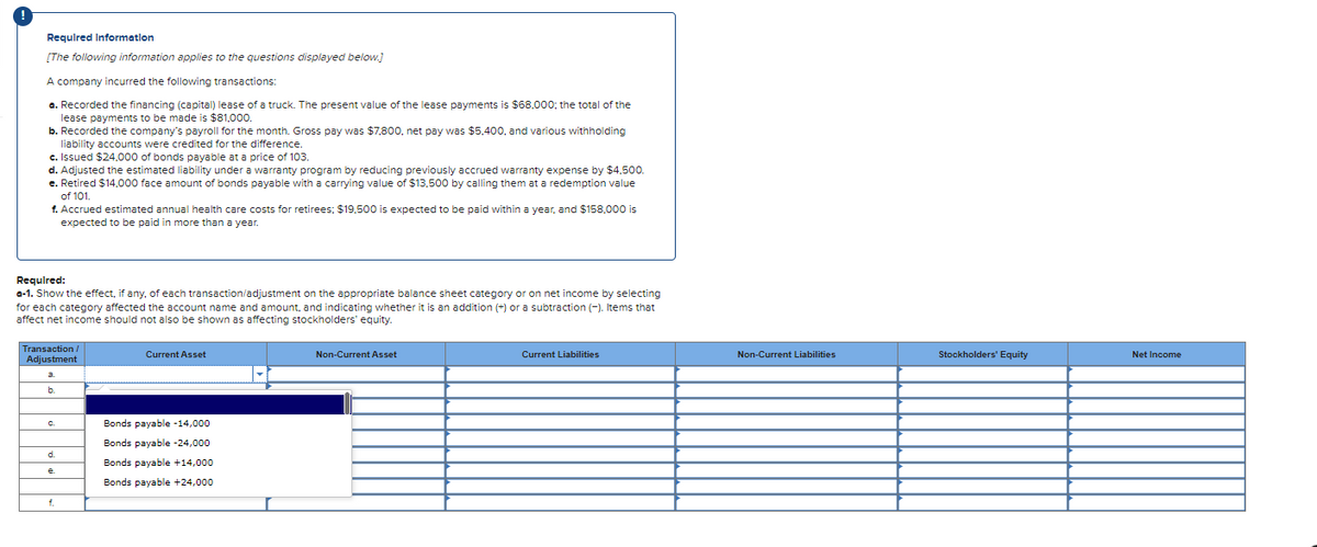 Required Information
[The following information applies to the questions displayed below.]
A company incurred the following transactions:
a. Recorded the financing (capital) lease of a truck. The present value of the lease payments is $68,000; the total of the
lease payments to be made is $81,000.
b. Recorded the company's payroll for the month. Gross pay was $7,800, net pay was $5,400, and various withholding
liability accounts were credited for the difference.
c. Issued $24,000 of bonds payable at a price of 103.
d. Adjusted the estimated liability under a warranty program by reducing previously accrued warranty expense by $4,500.
e. Retired $14,000 face amount of bonds payable with a carrying value of $13,500 by calling them at a redemption value
of 101.
f. Accrued estimated annual health care costs for retirees: $19,500 is expected to be paid within a year, and $158,000 is
expected to be paid in more than a year.
Required:
a-1. Show the effect, if any, of each transaction/adjustment on the appropriate balance sheet category or on net income by selecting
for each category affected the account name and amount, and indicating whether it is an addition (+) or a subtraction (-). Items that
affect net income should not also be shown as affecting stockholders' equity.
Transaction /
Adjustment
a.
b.
C.
d.
f.
Current Asset
Bonds payable -14,000
Bonds payable -24,000
Bonds payable +14,000
Bonds payable +24,000
Non-Current Asset
Current Liabilities
Non-Current Liabilities
Stockholders' Equity
Net Income