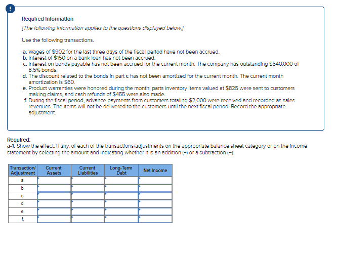 Required Information
[The following information applies to the questions displayed below.]
Use the following transactions.
a. Wages of $902 for the last three days of the fiscal perlod have not been accrued.
b. Interest of $150 on a bank loan has not been accrued.
c. Interest on bonds payable has not been accrued for the current month. The company has outstanding $540,000 of
8.5% bonds.
d. The discount related to the bonds in part c has not been amortized for the current month. The current month
amortization is $60.
e. Product warranties were honored during the month; parts Inventory Items valued at $825 were sent to customers
making claims, and cash refunds of $455 were also made.
f. During the fiscal period, advance payments from customers totaling $2,000 were received and recorded as sales
revenues. The items will not be delivered to the customers until the next fiscal period. Record the appropriate
adjustment.
Required:
a-1. Show the effect, if any, of each of the transactions/adjustments on the appropriate balance sheet category or on the income
statement by selecting the amount and Indicating whether it is an addition (-) or a subtraction (-).
Transaction/ Current
Adjustment Assets
a.
b.
C.
d.
e.
f.
Current
Liabilities
Long-Term
Debt
Net Income