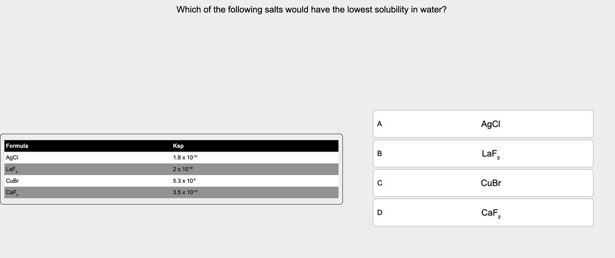 Formula
AgCl
LaF3
Which of the following salts would have the lowest solubility in water?
Ksp
1.8 x 10-10
2 x 10-19
5.3 x 10-9
AgCl
A
LaF 3
B
C
CuBr
3.5 x 10-11
CaF2
CuBr
D
CaF2