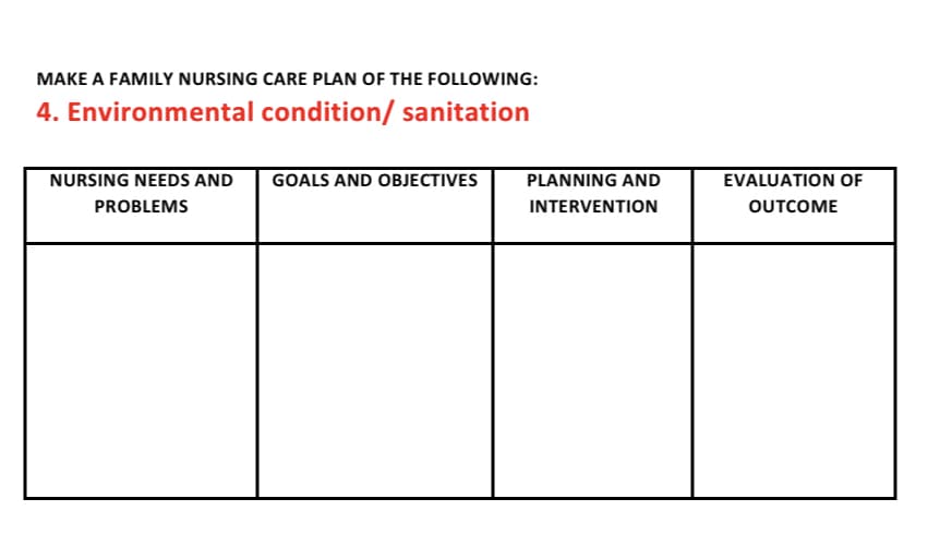 MAKE A FAMILY NURSING CARE PLAN OF THE FOLLOWING:
4. Environmental condition/ sanitation
NURSING NEEDS AND
PROBLEMS
GOALS AND OBJECTIVES
PLANNING AND
INTERVENTION
EVALUATION OF
OUTCOME