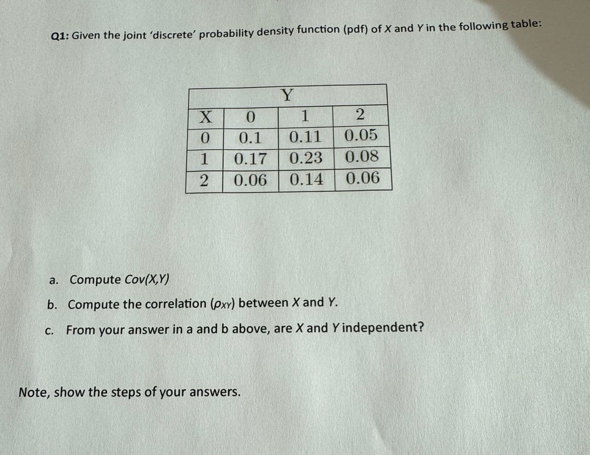 Q1: Given the joint 'discrete' probability density function (pdf) of X and Y in the following table:
Y
X
0
1
2
0
0.1
0.11
0.05
1
0.17
0.23
0.08
2
0.06
0.14
0.06
a. Compute Cov(X,Y)
b. Compute the correlation (pxy) between X and Y.
C.
From your answer in a and b above, are X and Y independent?
Note, show the steps of your answers.