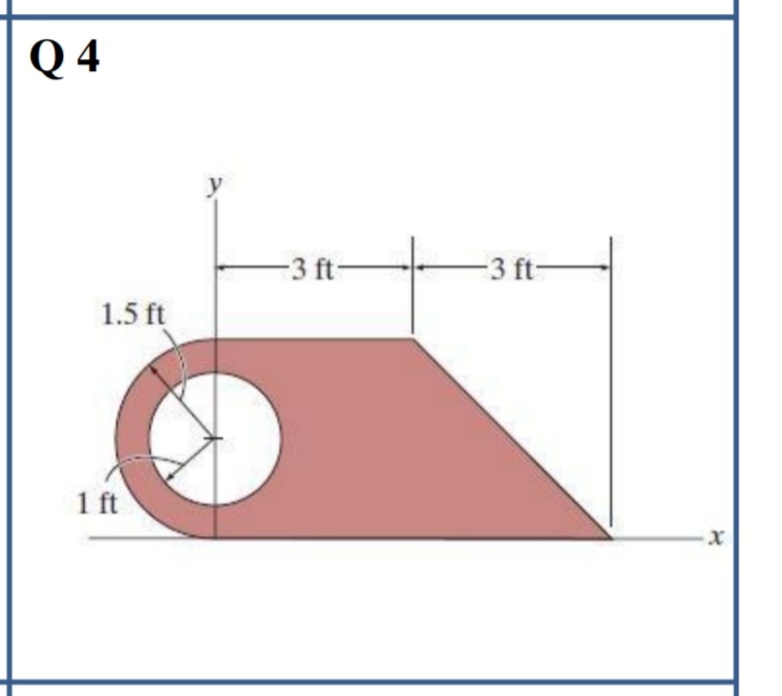 Q 4
y
-3 ft-
-3 ft-
1.5 ft
1 ft
