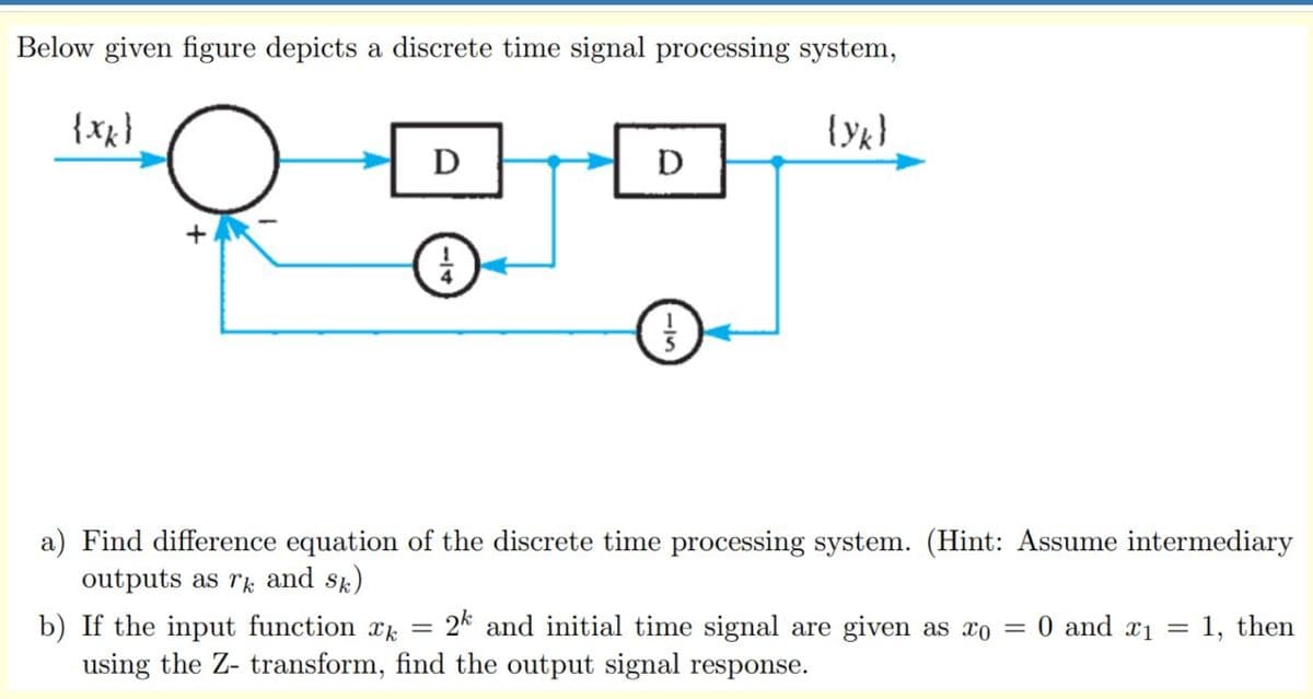 Below given figure depicts a discrete time signal processing system,
{xx}
D
D
a) Find difference equation of the discrete time processing system. (Hint: Assume intermediary
outputs as rk and sk)
2k and initial time signal are given as xo
b) If the input function xk =
using the Z- transform, find the output signal response.
= 0 and x1
1, then
