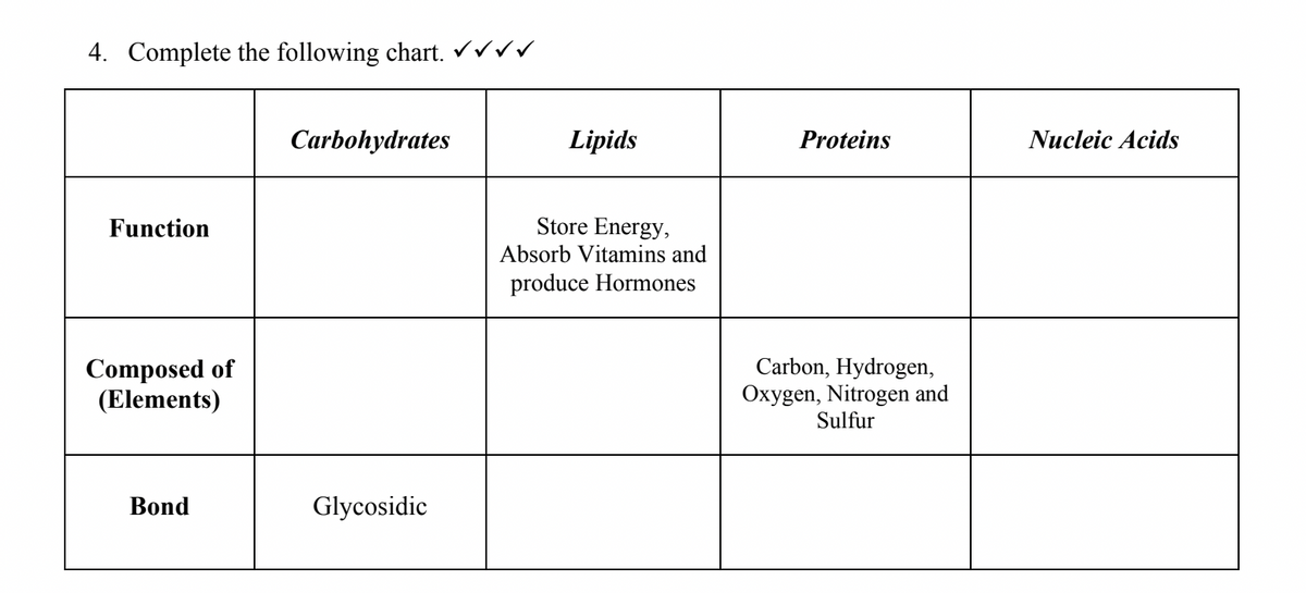 4. Complete the following chart.
Function
Composed of
(Elements)
Bond
Carbohydrates
Glycosidic
Lipids
Store Energy,
Absorb Vitamins and
produce Hormones
Proteins
Carbon, Hydrogen,
Oxygen, Nitrogen and
Sulfur
Nucleic Acids