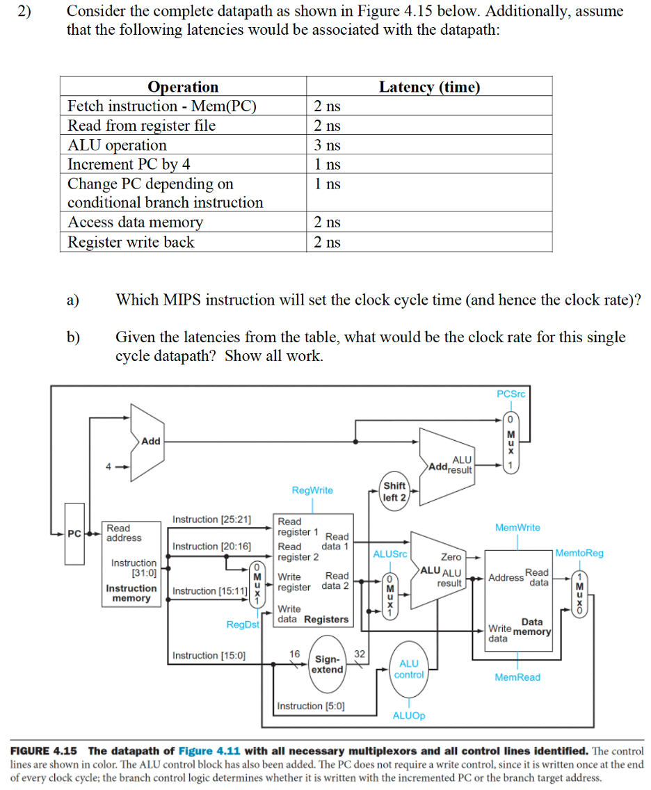 2)
Consider the complete datapath as shown in Figure 4.15 below. Additionally, assume
that the following latencies would be associated with the datapath:
Operation
Latency (time)
Fetch instruction - Mem(PC)
2 ns
Read from register file
2 ns
ALU operation
3 ns
Increment PC by 4
1 ns
Change PC depending on
1 ns
conditional branch instruction
Access data memory
2 ns
Register write back
2 ns
a) Which MIPS instruction will set the clock cycle time (and hence the clock rate)?
b)
Given the latencies from the table, what would be the clock rate for this single
cycle datapath? Show all work.
Add
Shift
RegWrite
left 2,
ALU
Addresult
Instruction [25:21]
PC
Read
address
Instruction [20:16]
Instruction
[31:0]
Instruction
memory
Instruction [15:11]
Read
register 1
Read
register 2
Write
register
Read
data 1
ALUSrc
Zero
Read
data 2
OMX
ALU ALU
result
Write
data Registers
RegDst
Instruction [15:0]
16
32
Sign-
extend
ALU
control
Instruction [5:0]
ALUOP
PCSrc
MemWrite
MemtoReg
Read
Address data
Data
Write memory
data
MemRead
-MOXO)
FIGURE 4.15 The datapath of Figure 4.11 with all necessary multiplexors and all control lines identified. The control
lines are shown in color. The ALU control block has also been added. The PC does not require a write control, since it is written once at the end
of every clock cycle; the branch control logic determines whether it is written with the incremented PC or the branch target address.