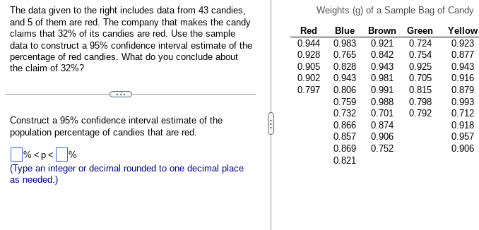 The data given to the right includes data from 43 candies,
and 5 of them are red. The company that makes the candy
claims that 32% of its candies are red. Use the sample
data to construct a 95% confidence interval estimate of the
percentage of red candies. What do you conclude about
the claim of 32%?
Construct a 95% confidence interval estimate of the
population percentage of candies that are red.
% <p<%
(Type an integer or decimal rounded to one decimal place
as needed.)
Weights (g) of a Sample Bag of Candy
Red Blue Brown Green Yellow
0.944 0.983 0.921 0.724 0.923
0.928 0.765 0.842 0.754 0.877
0.905 0.828 0.943 0.925
0.902 0.943 0.981 0.705
0.797 0.806 0.991 0.815
0.943
0.916
0.879
0.759
0.988
0.798
0.993
0.732
0.701
0.792
0.712
0.874
0.918
0.906
0.957
0.752
0.906
0.866
0.857
0.869
0.821