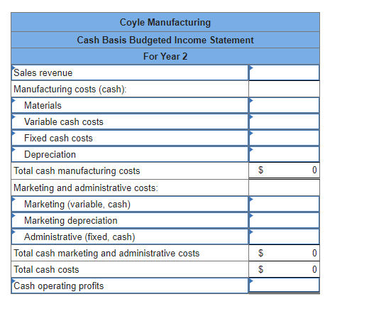 Coyle Manufacturing
Cash Basis Budgeted Income Statement
For Year 2
Sales revenue
Manufacturing costs (cash):
Materials
Variable cash costs
Fixed cash costs
Depreciation
Total cash manufacturing costs
Marketing and administrative costs:
Marketing (variable, cash)
Marketing depreciation
Administrative (fixed, cash)
Total cash marketing and administrative costs
Total cash costs
Cash operating profits
$
$
$
0
0
0