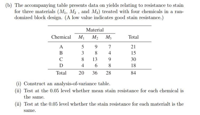 (b) The accompanying table presents data on yields relating to resistance to stain
for three materials (M1, M2 , and M3) treated with four chemicals in a ran-
domized block design. (A low value indicates good stain resistance.)
Material
Chemical
M1 M2
M3
Total
A
5
9
7
21
В
8
4
15
C
8.
13
9.
30
D
4
6.
8
18
Total
20
36
28
84
(i) Construct an analysis-of-variance table.
(ii) Test at the 0.05 level whether mean stain resistance for each chemical is
the same.
(ii) Test at the 0.05 level whether the stain resistance for each materialt is the
same.
