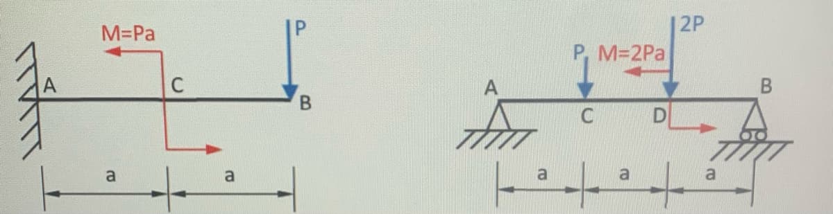 M=Pa
а
а
B
a
P, M=2Pa
C
а
D
2P
a