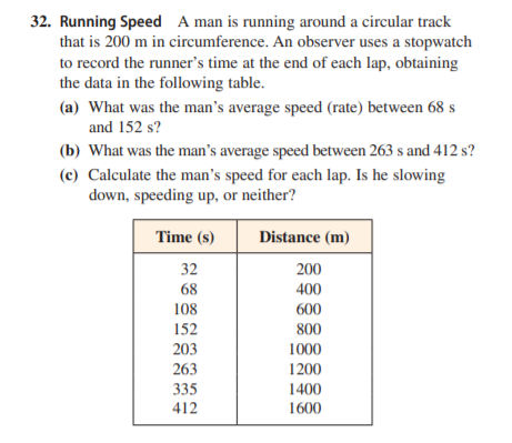 32. Running Speed A man is running around a circular track
that is 200 m in circumference. An observer uses a stopwatch
to record the runner's time at the end of each lap, obtaining
the data in the following table.
(a) What was the man's average speed (rate) between 68 s
and 152 s?
(b) What was the man's average speed between 263 s and 412 s?
(c) Calculate the man's speed for each lap. Is he slowing
down, speeding up, or neither?
Time (s)
Distance (m)
32
200
68
400
108
600
152
800
203
1000
263
1200
335
1400
412
1600
