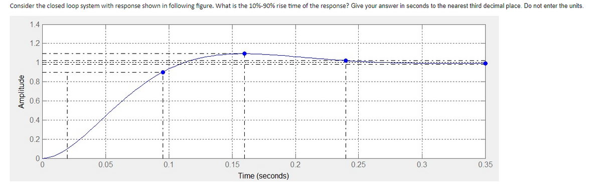 Consider the closed loop system with response shown in following figure. What is the 10%-90% rise time of the response? Give your answer in seconds to the nearest third decimal place. Do not enter the units.
Amplitude
1.4
1.2
1
0.8
0.6
0.4
0.2
OF
0
A
H
| ¦¦
H
0.05
H
H
A
H
I
-14
LA
0.1
A
18
0.15
Time (seconds)
0.2
0.25
t
0.3
0.35
