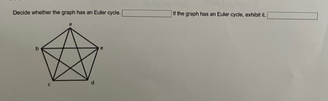 Decide whether the graph has an Euler cycle.
b
If the graph has an Euler cycle, exhibit it.