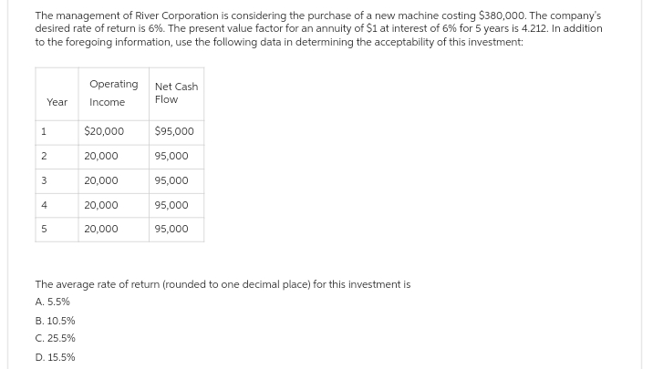 The management of River Corporation is considering the purchase of a new machine costing $380,000. The company's
desired rate of return is 6%. The present value factor for an annuity of $1 at interest of 6% for 5 years is 4.212. In addition
to the foregoing information, use the following data in determining the acceptability of this investment:
Year
1
2
3
4
5
Operating
Income
B. 10.5%
C.
25.5%
D. 15.5%
$20,000
20,000
20,000
20,000
20,000
Net Cash
Flow
$95,000
95,000
95,000
95,000
95,000
The average rate of return (rounded to one decimal place) for this investment is
A. 5.5%