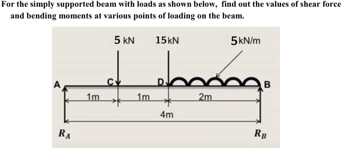 For the simply supported beam with loads as shown below, find out the values of shear force
and bending moments at various points of loading on the beam.
A
RA
1m
5 KN
Су
1m
15kN
4m
5kN/m
mag
2m
B
RB