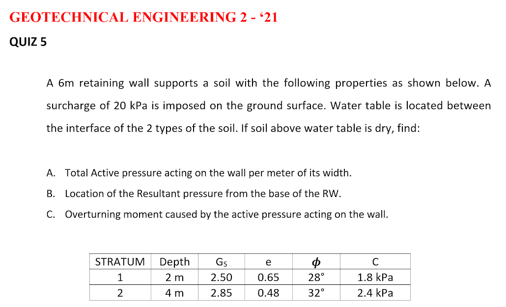 GEOTECHNICAL ENGINEERING 2 - '21
QUIZ 5
A 6m retaining wall supports a soil with the following properties as shown below. A
surcharge of 20 kPa is imposed on the ground surface. Water table is located between
the interface of the 2 types of the soil. If soil above water table is dry, find:
A. Total Active pressure acting on the wall per meter of its width.
B. Location of the Resultant pressure from the base of the RW.
C. Overturning moment caused by the active pressure acting on the wall.
STRATUM
Depth
Gs
e
1
2 m
2.50
0.65
28°
1.8 kPa
2
4 m
2.85
0.48
32°
2.4 kPa
