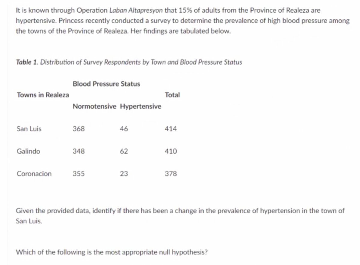 It is known through Operation Laban Altapresyon that 15% of adults from the Province of Realeza are
hypertensive. Princess recently conducted a survey to determine the prevalence of high blood pressure among
the towns of the Province of Realeza. Her findings are tabulated below.
Table 1. Distribution of Survey Respondents by Town and Blood Pressure Status
Blood Pressure Status
Towns in Realeza
Total
Normotensive Hypertensive
San Luis
368
46
414
Galindo
348
62
410
Coronacion
355
23
378
Given the provided data, identify if there has been a change in the prevalence of hypertension in the town of
San Luis.
Which of the following is the most appropriate null hypothesis?
